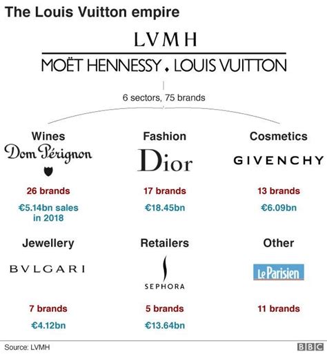 louis vuitton brand description|Louis Vuitton brands list.